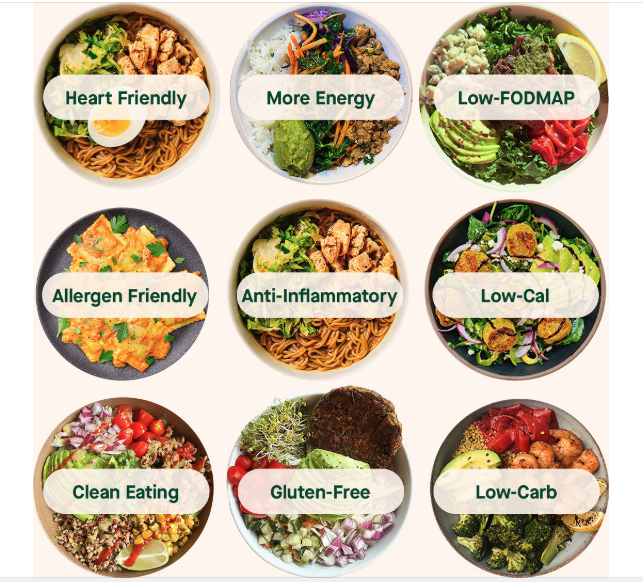 Nine meal bowls labelled Heart Friendly, More Energy, Low-FODMAP, Allergen Friendly, Anti-Inflammatory, Low-Cal, Clean Eating, Gluten-Free, Low-Carb